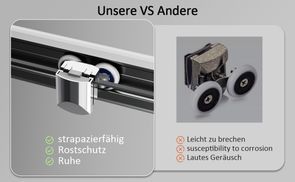 Doppelrollenschiebesystem