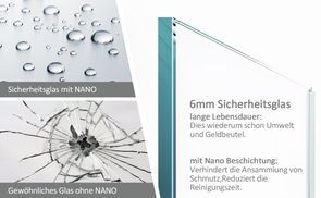 Sicherheitsglas mit beideseitig Nano