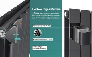 Hochwertige Materialien