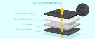 4 Schichten wasserdichtes Material