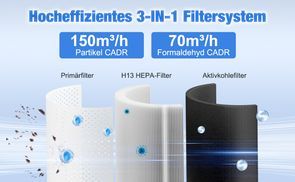 3 in 1 Filtersystem