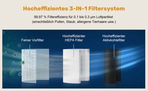 5 in 1 Filtersystem