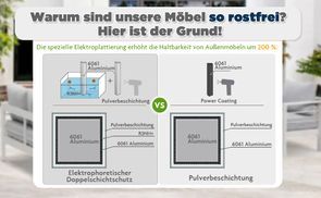 Superstrapazierfähige & farbbeständige Möbelbeschichtung