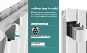 Hochwertige Materialien