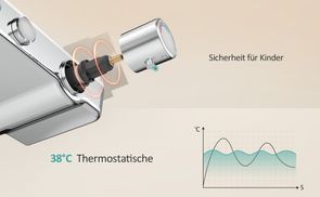 38°C Thermostatische