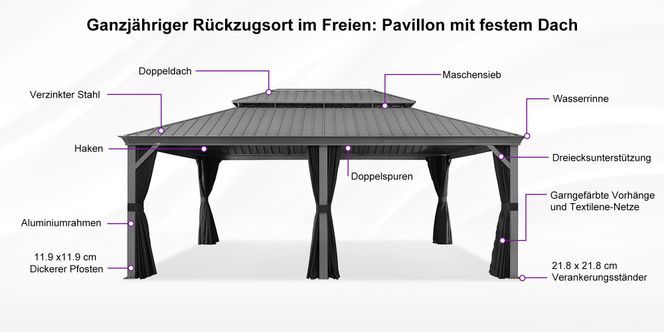 Verkaufsargumente für Outdoor Pavillons