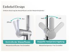 Einhebel Design — Präzise Kontrolle