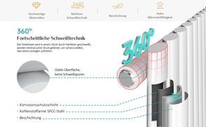 Hochwertiger Heizkörper aus Premium Stahl
