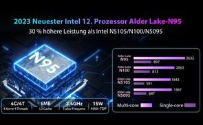 Leistungsstarker Intel 12. Prozessor Alder Lake N95