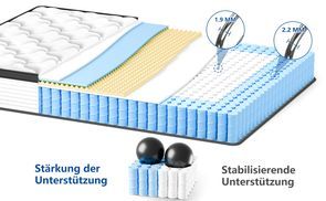 Verstärkte Randabstützung für einen erholsamen Schlaf