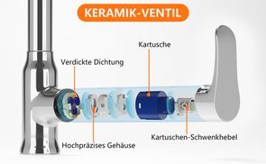 Neu überarbeitetes Keramikventil