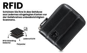 RFID Schutz