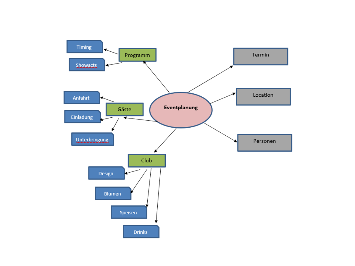 Mindmap Erstellen In Word So Gehts Updated Hot Sex Picture