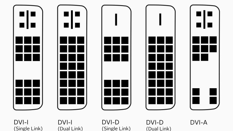 Schaubild mit allen möglichen DVI-Varianten nebeneinander.